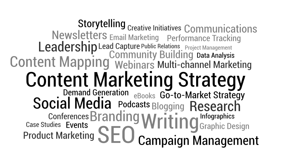 Content Marketing Wordcloud